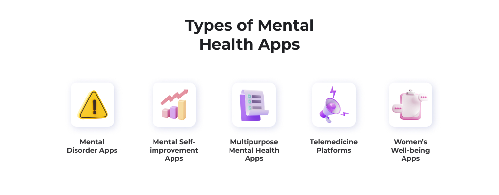 5 colorful icons depicting kinds of mental health apps